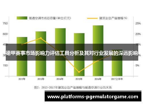 德甲赛事市场影响力评估工具分析及其对行业发展的深远影响