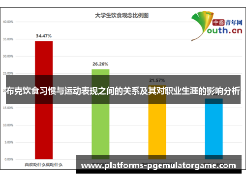 布克饮食习惯与运动表现之间的关系及其对职业生涯的影响分析