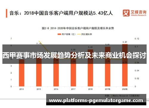 西甲赛事市场发展趋势分析及未来商业机会探讨