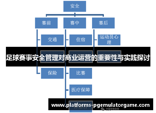 足球赛事安全管理对商业运营的重要性与实践探讨