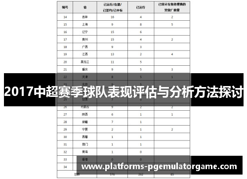 2017中超赛季球队表现评估与分析方法探讨