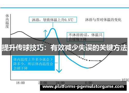 提升传球技巧:有效减少失误的关键方法
