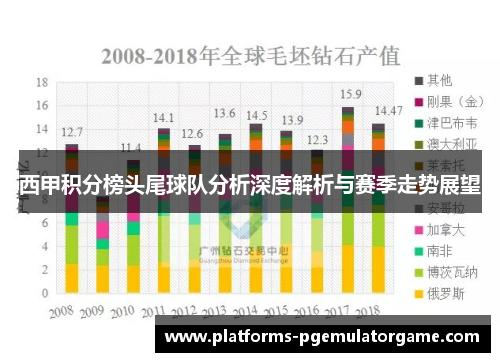 西甲积分榜头尾球队分析深度解析与赛季走势展望