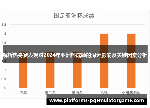 解析热身赛表现对2024年亚洲杯成绩的深远影响及关键因素分析