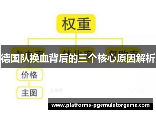 德国队换血背后的三个核心原因解析