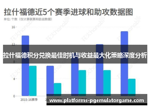 拉什福德积分兑换最佳时机与收益最大化策略深度分析 拉什福德积分兑换最佳时机与收益最大化策略深度分析