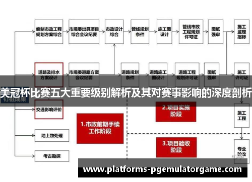 美冠杯比赛五大重要级别解析及其对赛事影响的深度剖析 美冠杯比赛五大重要级别解析及其对赛事影响的深度剖析
