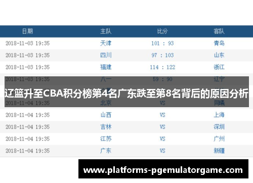 辽篮升至CBA积分榜第4名广东跌至第8名背后的原因分析