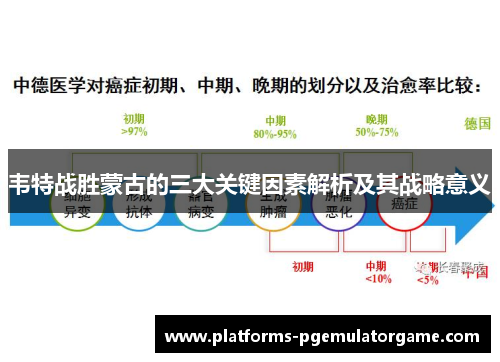 韦特战胜蒙古的三大关键因素解析及其战略意义