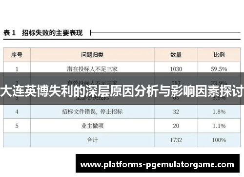 大连英博失利的深层原因分析与影响因素探讨