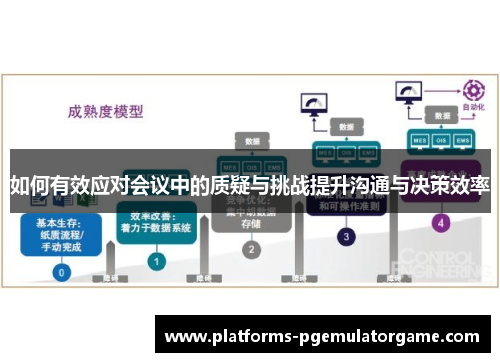 如何有效应对会议中的质疑与挑战提升沟通与决策效率