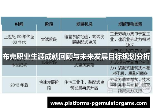 布克职业生涯成就回顾与未来发展目标规划分析