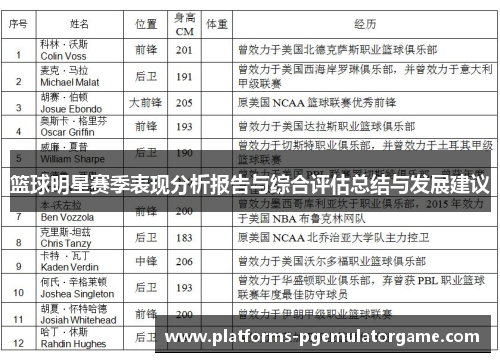 篮球明星赛季表现分析报告与综合评估总结与发展建议 篮球明星赛季表现分析报告与综合评估总结与发展建议