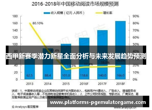 西甲新赛季潜力新星全面分析与未来发展趋势预测