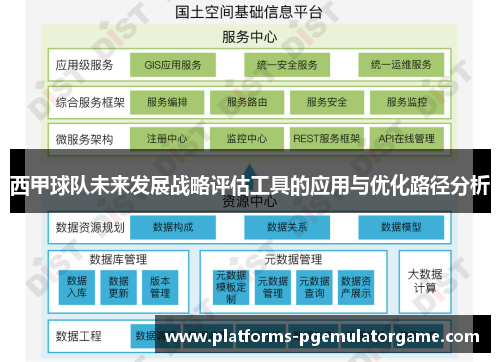 西甲球队未来发展战略评估工具的应用与优化路径分析