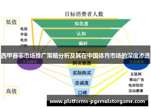 西甲赛事市场推广策略分析及其在中国体育市场的深度渗透