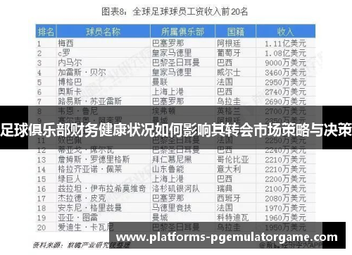 足球俱乐部财务健康状况如何影响其转会市场策略与决策