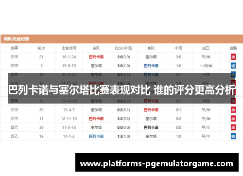 巴列卡诺与塞尔塔比赛表现对比 谁的评分更高分析 巴列卡诺与塞尔塔比赛表现对比 谁的评分更高分析